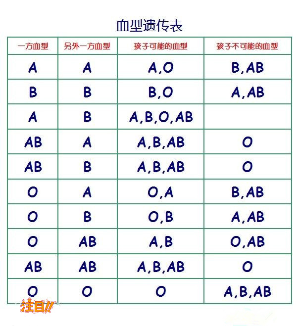株洲怀孕4个月可以做产前亲子鉴定吗, 株洲怀孕4个月可以做产前亲子鉴定吗,